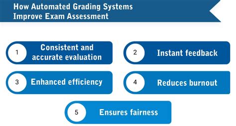ccsjdm grading system|Bot Verification .